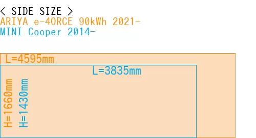#ARIYA e-4ORCE 90kWh 2021- + MINI Cooper 2014-